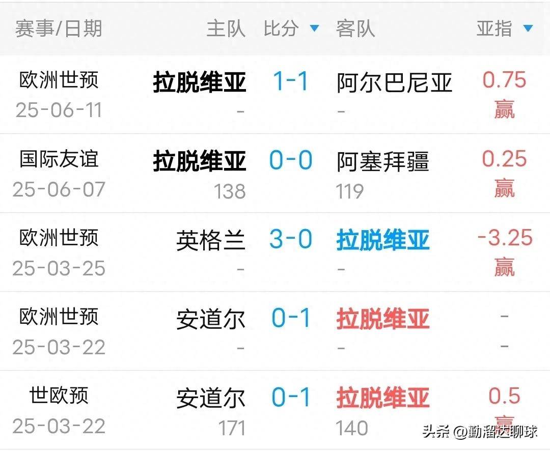 塞尔维亚联赛一支球队拿下关键胜利的简单介绍