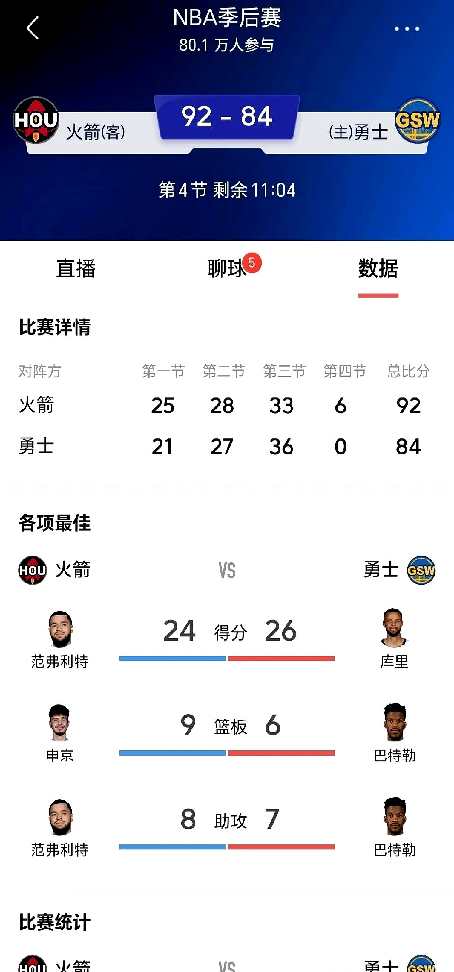 勇士在主场连胜，战绩再创新高